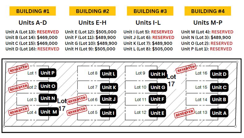 Available and Reserved Lots at Insignia Glen 2